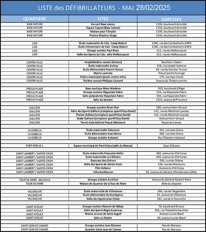Tableau des défibrillateurs automatisés externes (DAE)